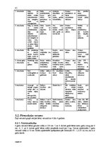 Konspekts 'Bērnu aprūpe', 41.