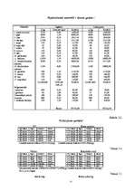 Referāts 'Uzņēmuma - SIA ”Vita” analīze', 15.