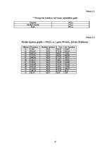 Referāts 'Uzņēmuma - SIA ”Vita” analīze', 18.