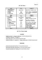 Referāts 'Uzņēmuma - SIA ”Vita” analīze', 20.