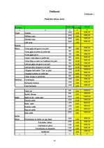 Referāts 'Uzņēmuma - SIA ”Vita” analīze', 24.
