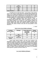 Diplomdarbs 'Graudaugu sēklkopības produkcijas ražošanas analīze Priekuļu laukaugu selekcijas', 13.