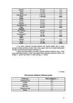 Diplomdarbs 'Graudaugu sēklkopības produkcijas ražošanas analīze Priekuļu laukaugu selekcijas', 18.