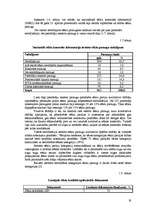 Diplomdarbs 'Graudaugu sēklkopības produkcijas ražošanas analīze Priekuļu laukaugu selekcijas', 19.