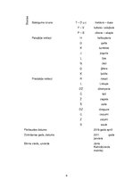 Prakses atskaite 'Prakses mape sākumskolā logopēdiskajā punktā', 6.