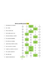 Prakses atskaite 'Prakses mape sākumskolā logopēdiskajā punktā', 8.