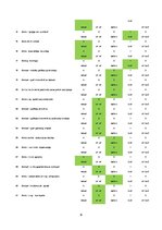 Prakses atskaite 'Prakses mape sākumskolā logopēdiskajā punktā', 9.