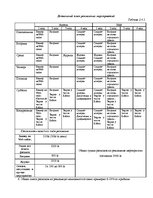 Referāts 'Роль рекламы в системе продвижения товара', 20.