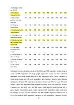 Diplomdarbs 'Disciplīnas uz pozitīvas attieksmes veidošanās sporta stundās pusaudžiem', 31.