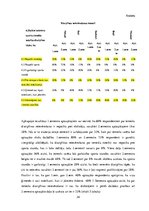 Diplomdarbs 'Disciplīnas uz pozitīvas attieksmes veidošanās sporta stundās pusaudžiem', 34.
