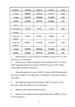 Referāts 'Uzņēmuma VAS "Latvijas Pasts" finanšu pārskati un to analīze', 11.