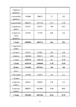 Referāts 'Uzņēmuma VAS "Latvijas Pasts" finanšu pārskati un to analīze', 13.