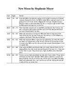 Konspekts '"New Moon" by Stephanie Meyer', 1.