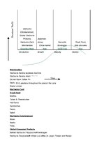 Referāts 'Individual Management Report. Starbucks Corporation Ltd. Marketing Audit and Str', 55.