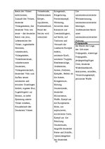 Diplomdarbs 'Einfluss der Nationalsozialistisch Gefärbten Sprache in der Deutschen Presse Let', 33.