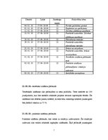 Konspekts 'Jaunsargs un pirmā palīdzība', 7.