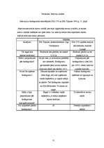 Referāts 'Latvijas institūciju veikto darbu, kuri saistīti ar biodegvielas tirgus attīstīb', 31.