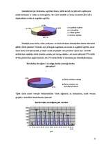 Referāts 'Darba tirgus Latvijā', 10.