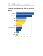 Konspekts 'Referāts ģeogrāfijā par dabas resursiem. Nafta', 9.