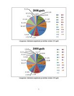 Konspekts 'Prioritārās tautsaimniecības nozares Latvijā', 5.