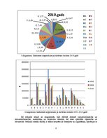 Konspekts 'Prioritārās tautsaimniecības nozares Latvijā', 6.