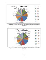 Konspekts 'Prioritārās tautsaimniecības nozares Latvijā', 8.
