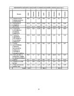 Konspekts 'Prioritārās tautsaimniecības nozares Latvijā', 10.