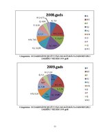 Konspekts 'Prioritārās tautsaimniecības nozares Latvijā', 11.
