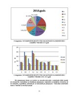 Konspekts 'Prioritārās tautsaimniecības nozares Latvijā', 12.