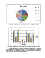 Konspekts 'Prioritārās tautsaimniecības nozares Latvijā', 15.