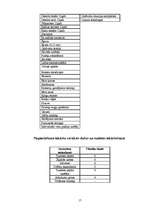 Biznesa plāns 'Kokteiļbāra "Tequila Boom" apraksts', 17.