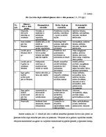 Diplomdarbs 'Pircēju rīcību ietekmējošo faktoru salīdzinošā analīze Latvijas un Norvēģijas pā', 28.