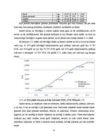 Diplomdarbs 'Pircēju rīcību ietekmējošo faktoru salīdzinošā analīze Latvijas un Norvēģijas pā', 53.