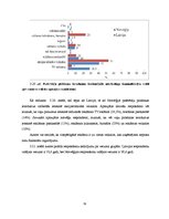 Diplomdarbs 'Pircēju rīcību ietekmējošo faktoru salīdzinošā analīze Latvijas un Norvēģijas pā', 78.