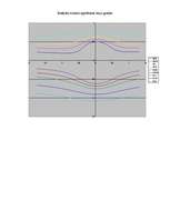 Konspekts 'Rotējoša cilindriska objekta applūšana ar gaisu', 7.