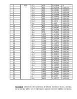 Konspekts 'Vielas atdzišanas likums', 2.