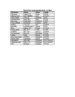 Konspekts 'Dzīvokļa elektroinstalācija', 4.