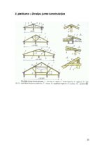 Referāts 'Jumtu veidi', 22.
