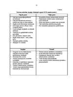 Referāts 'Tūrisma attīstības iespējas Jēkabpils rajonā', 32.