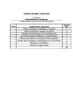 Prakses atskaite 'Biroja darba prakses atskaite', 30.