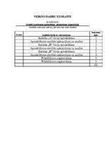 Prakses atskaite 'Biroja darba prakses atskaite', 35.