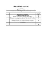 Prakses atskaite 'Biroja darba prakses atskaite', 37.