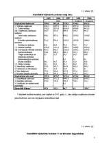 Referāts 'Budžeta un nodokļu sistēma', 7.