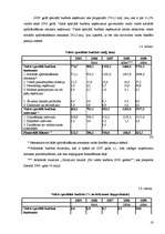 Referāts 'Budžeta un nodokļu sistēma', 16.