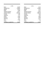 Paraugs 'Elektroforēze', 7.