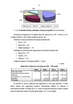 Diplomdarbs 'Pamatlīdzekļu izmantošanas efektivitātes analīze AS "Recipe Plus"', 27.