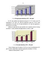 Diplomdarbs 'Pamatlīdzekļu izmantošanas efektivitātes analīze AS "Recipe Plus"', 28.