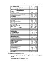 Diplomdarbs 'Pamatlīdzekļu izmantošanas efektivitātes analīze AS "Recipe Plus"', 30.