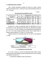 Diplomdarbs 'Pamatlīdzekļu izmantošanas efektivitātes analīze AS "Recipe Plus"', 32.