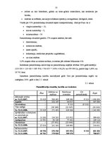 Diplomdarbs 'Pamatlīdzekļu izmantošanas efektivitātes analīze AS "Recipe Plus"', 33.